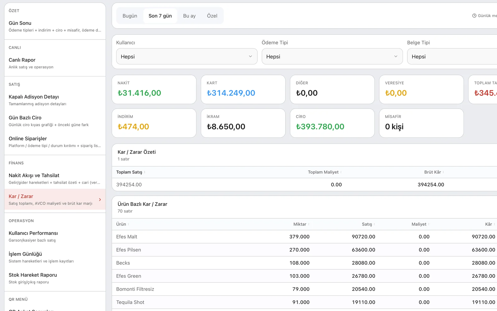 Financial summary