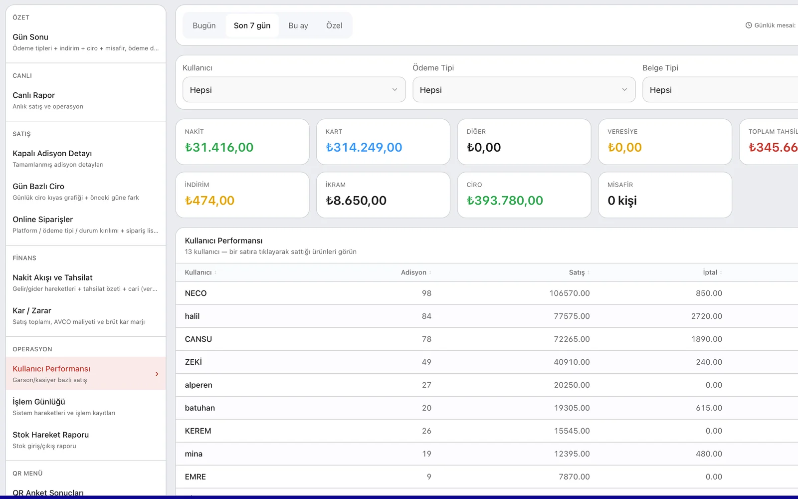 User performance