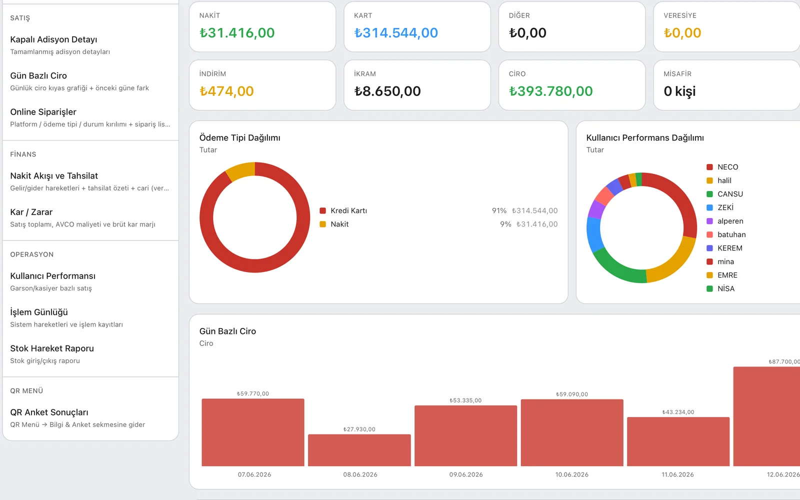 Payment breakdown