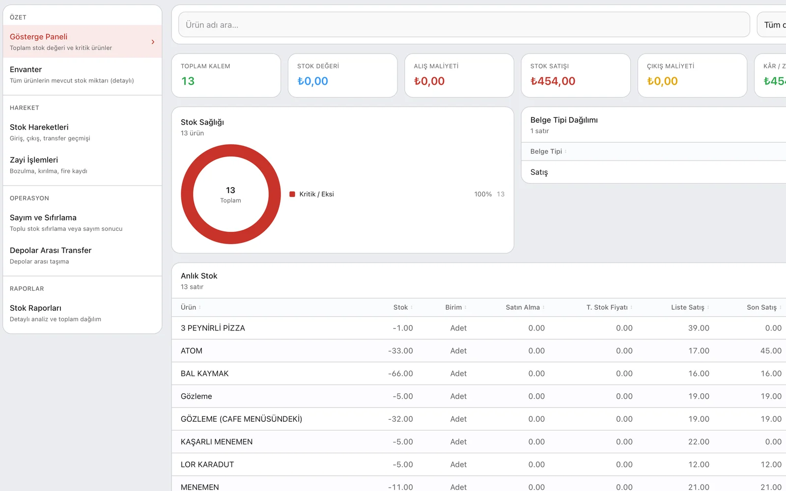 Stock dashboard and stock health